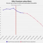 DStv-Premium-customers-new-644x533