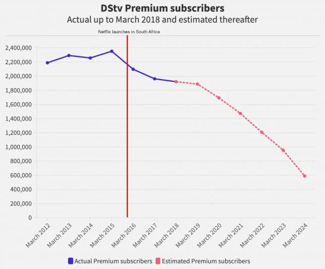 DStv-Premium-customers-new-644x533